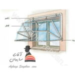 سایبان کالسکه ای (2)